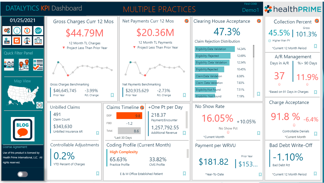 Datalytics The Rcm Platform You Need To Know About